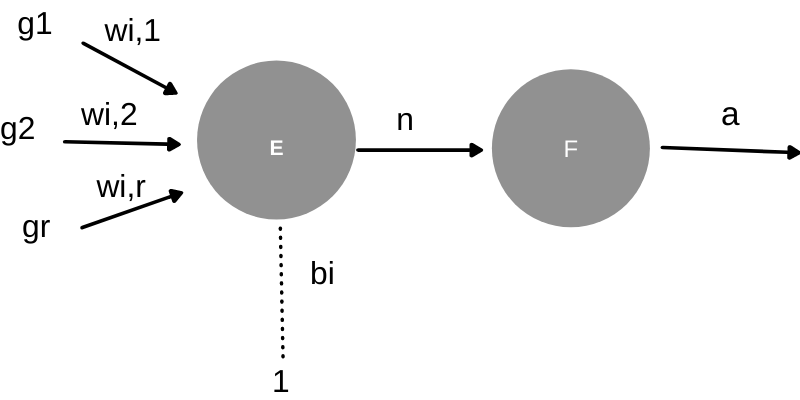 Sigmoid tipli aktivasyon fonksiyonu