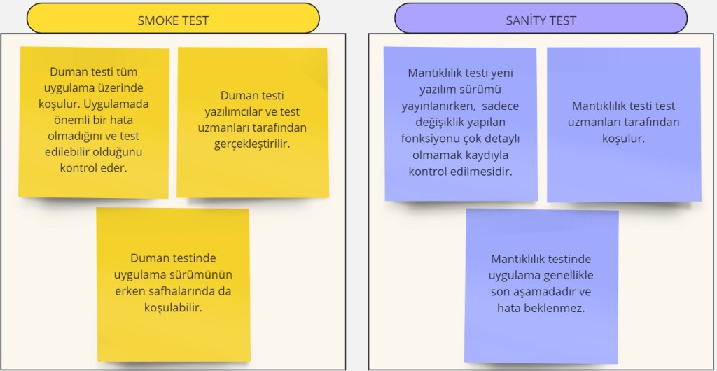 Smoke test ve sanity test tablosu